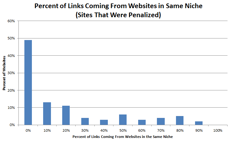 link-domain-relevancy