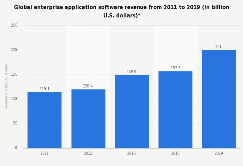 software-revenue-growth