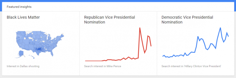 google-search-trends