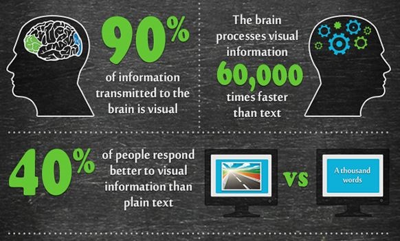 what is visual marketing