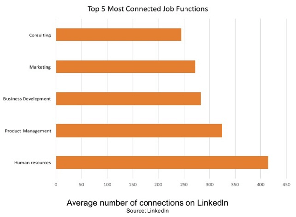 Top5-linkedin-connections-job-function