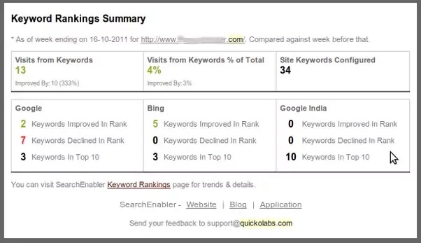 keyword ranking tools