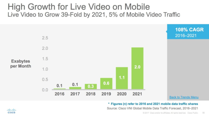 mobile-video-statistics