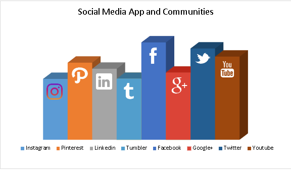 social-media-applications