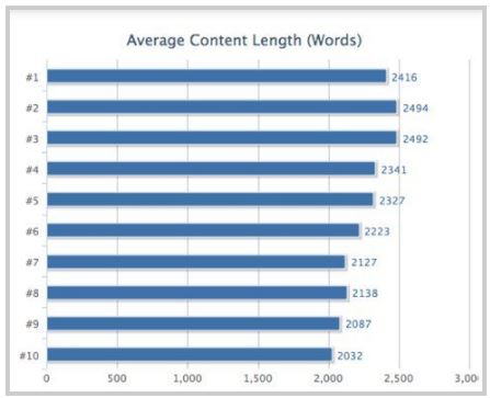 average-content-length
