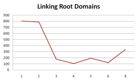 number_of_linking_root_domains