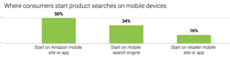 product-searches-on-mobile-devices