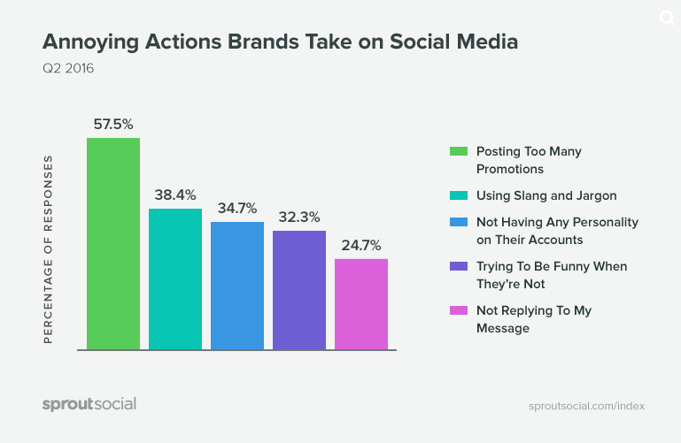 annoying-actions-brands-take-on-social-media
