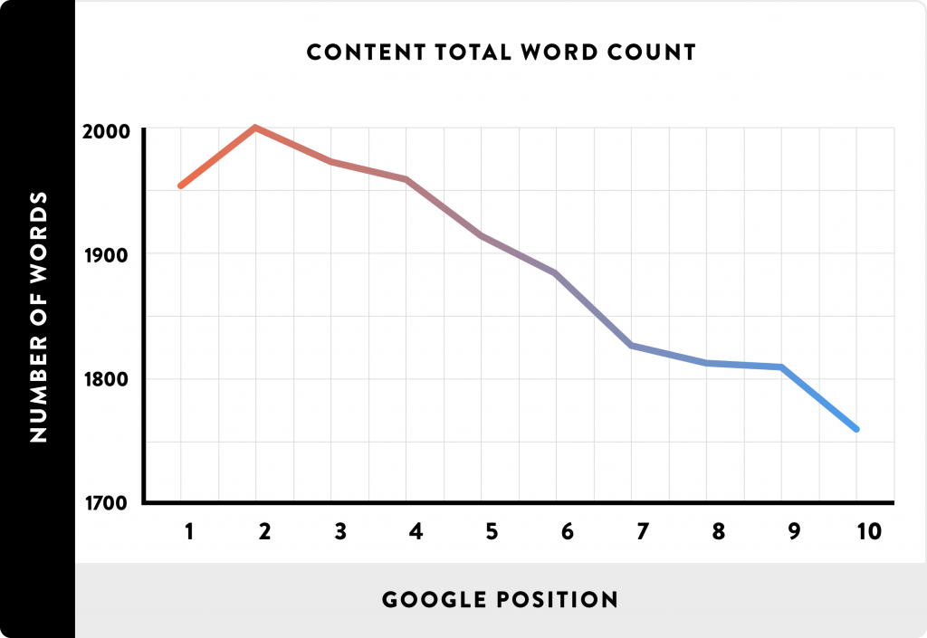 content-total-word-count