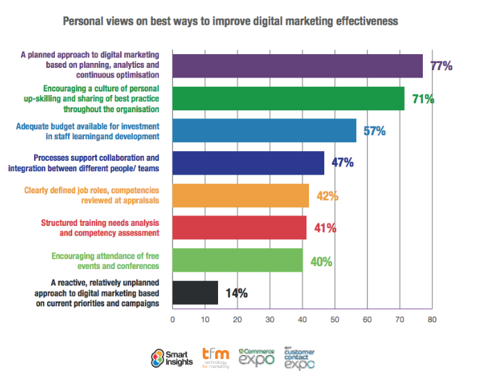 digital-marketing-effectiveness