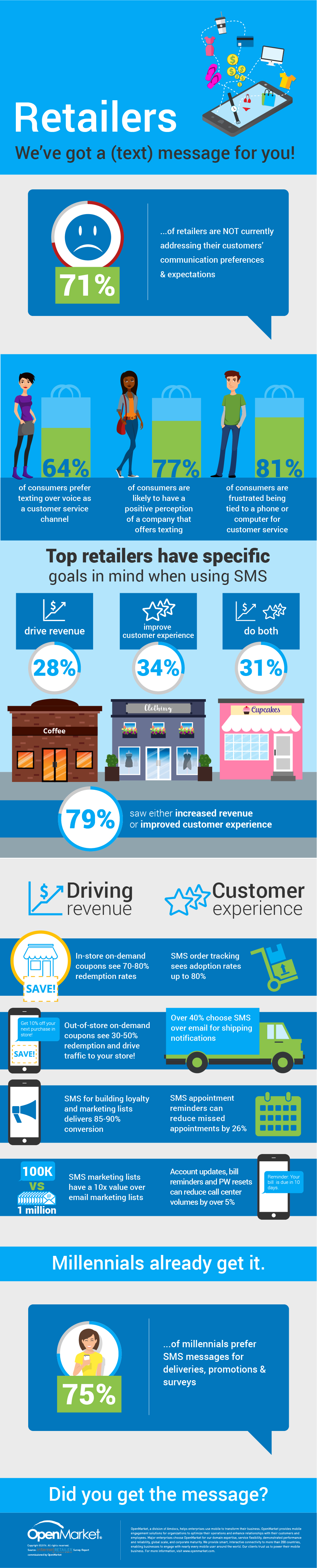 sms-messaging-for-customer-engagement-infographic