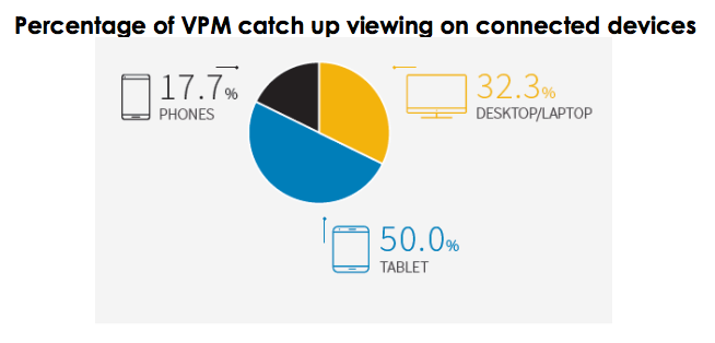 vpm-catch-up-viewing-on-connected-devices