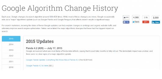 google-algorithm-change-history