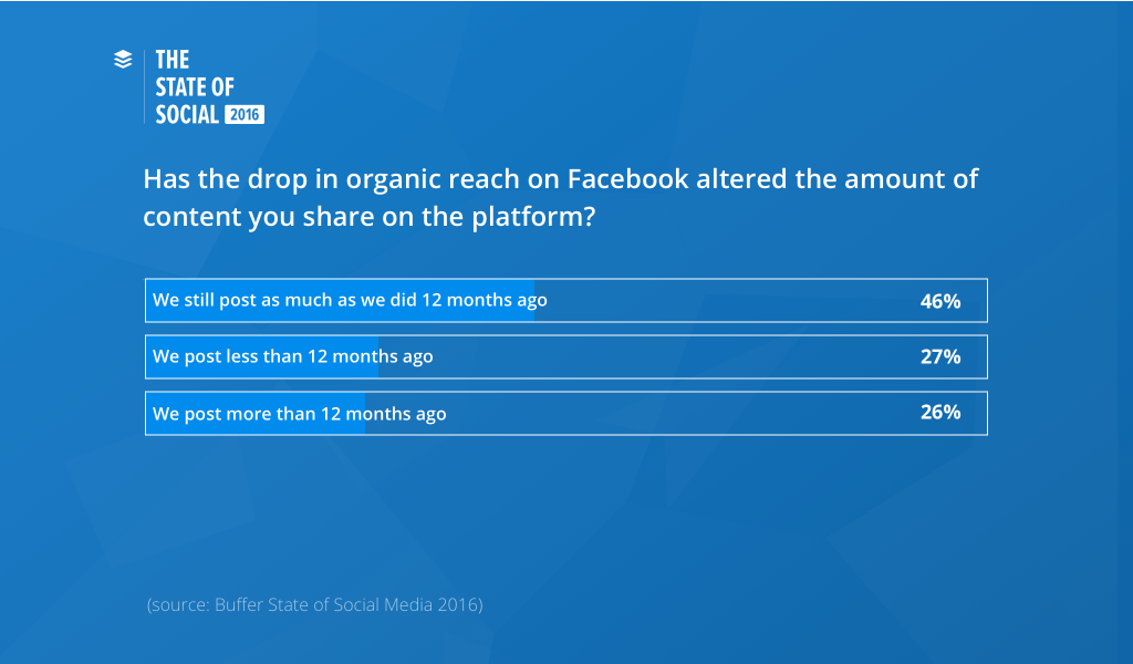 effect-of-the-drop-of-facebook-organic-reach-on-businesses
