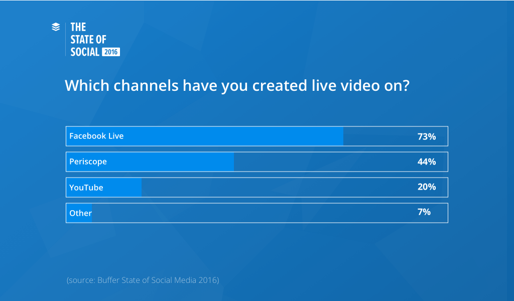 live-video-channels