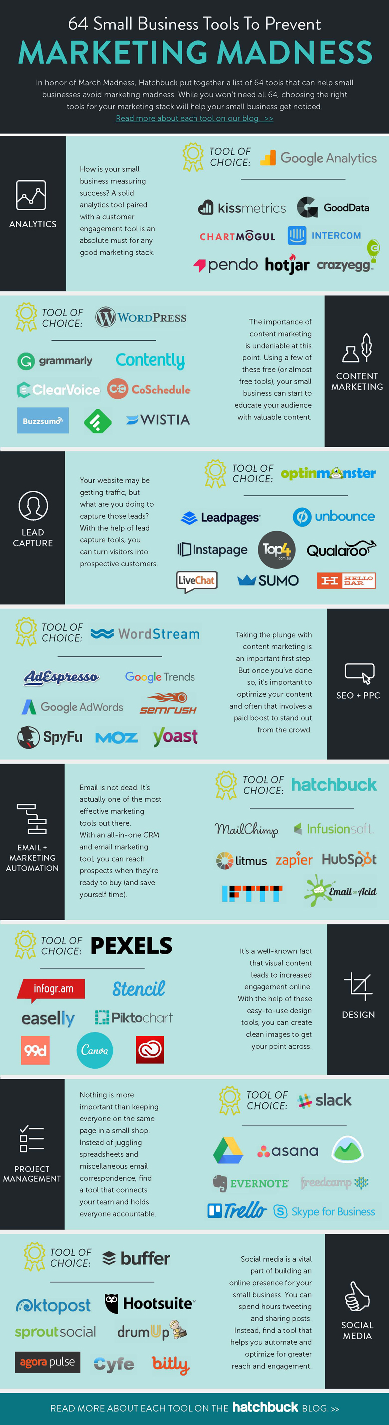 small-business-marketing-tools-infographics