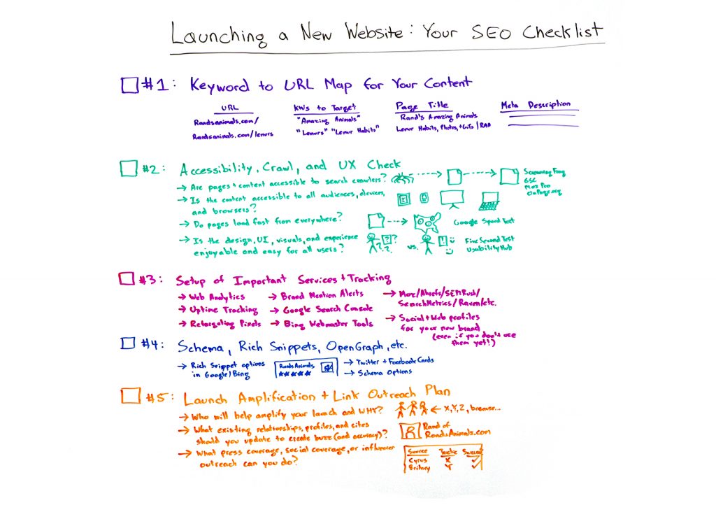 Launching a New Website Your SEO Checklist