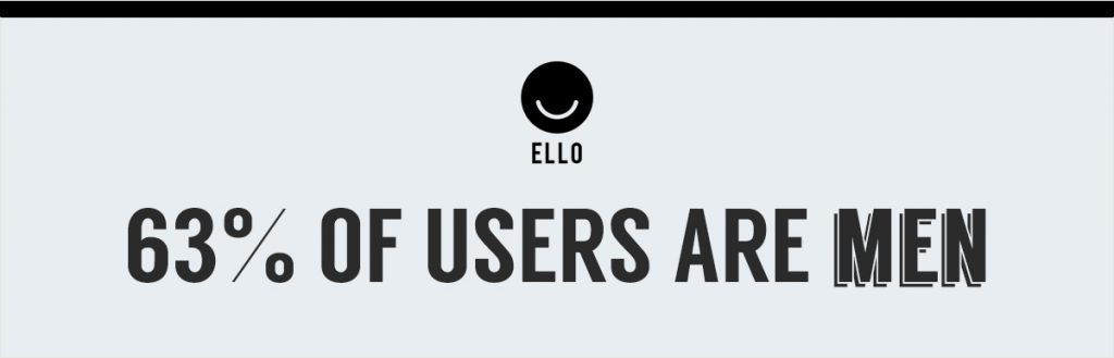 Ello Number of Users