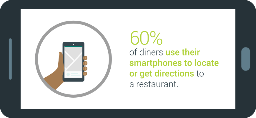 Micro-Moments-Use-Smartphones-for-Directions