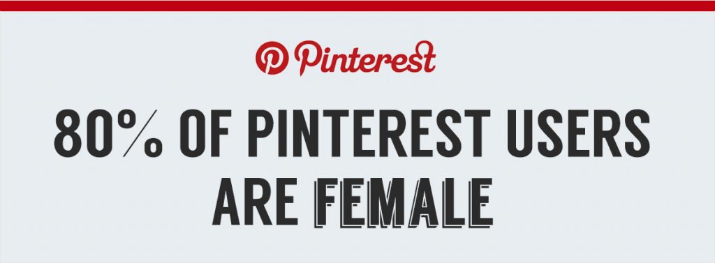 Pinterest Users are 80 Percent Female