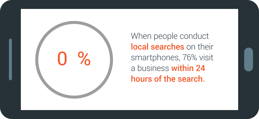 local search websites