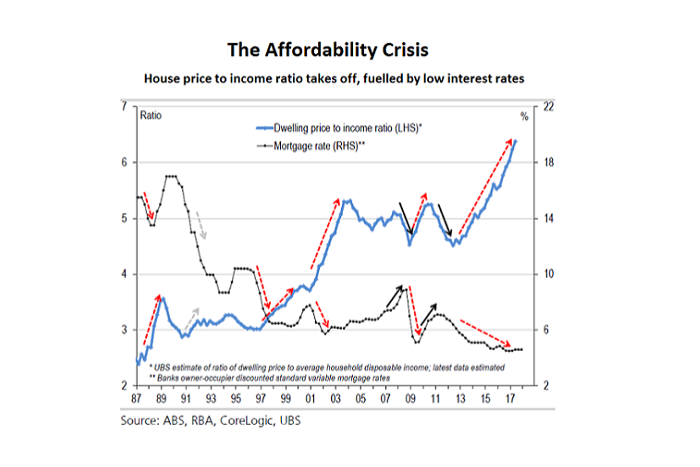 The Affordability Crisis