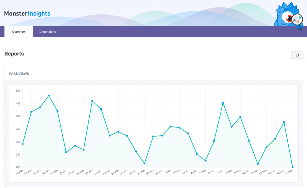 Google Analytics by Monster Insights WordPress Plugins