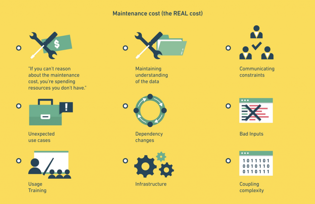 Maintenance Cost For Managers
