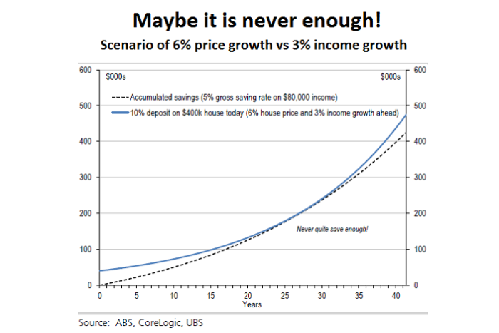 Price Growth versus Income Growth