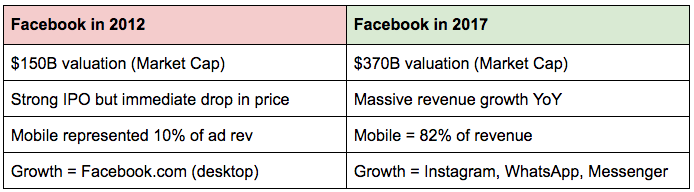 facebook growth statistics
