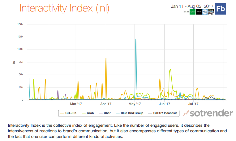Interactivity Index