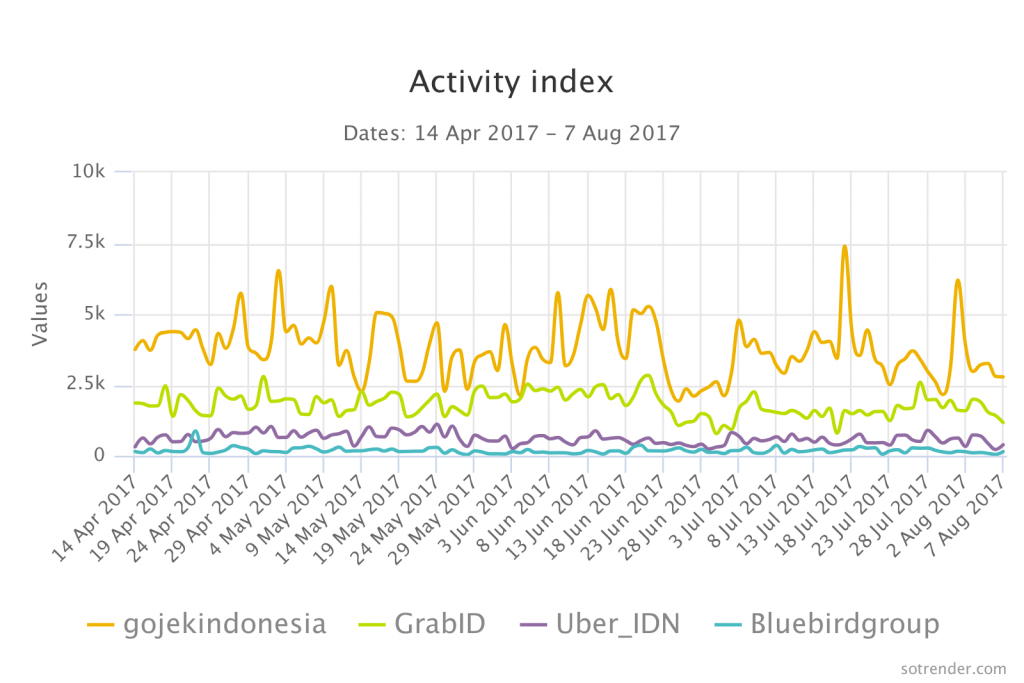 Twitter Activity Index