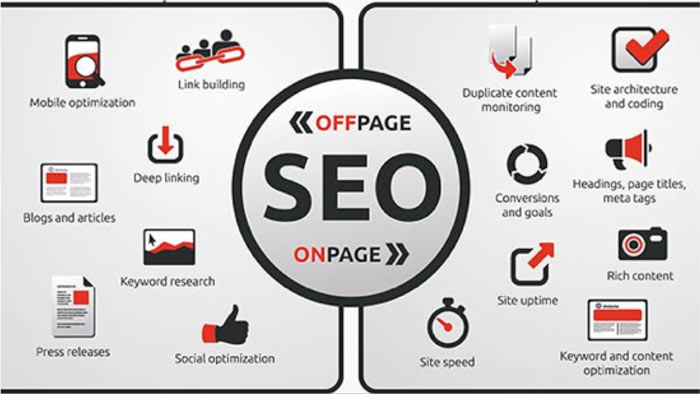 On Page SEO, Off Page SEO