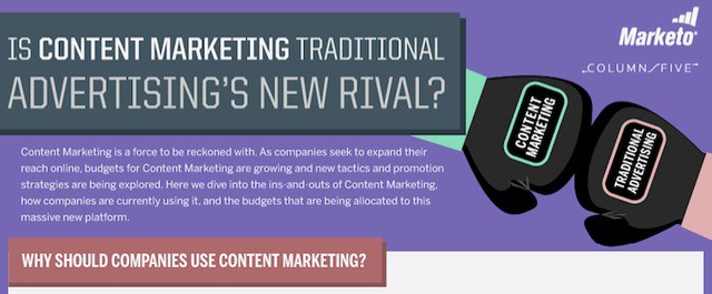 Content Marketing vs. Advertising
