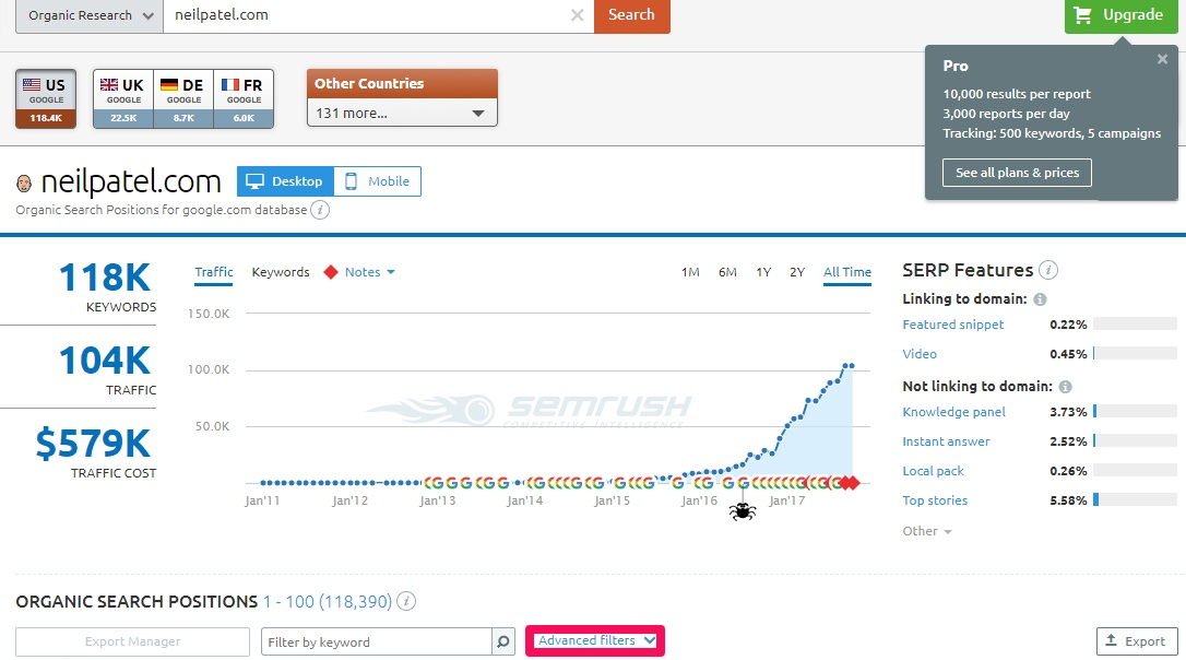 semrush featured snippets