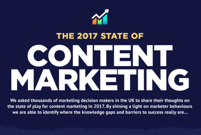 The 2017 State of Content Marketing
