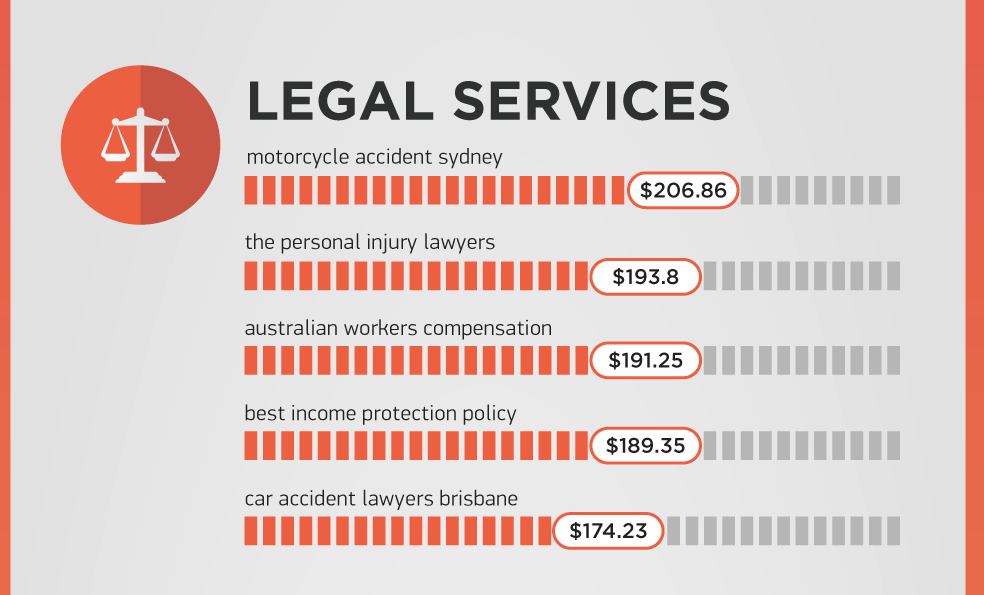 legal services keywords