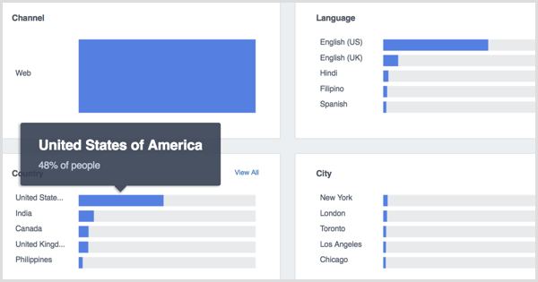 facebook-analytics-demographics