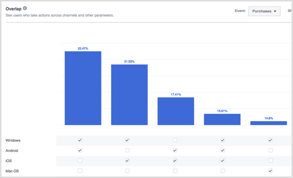facebook-analytics-overlap