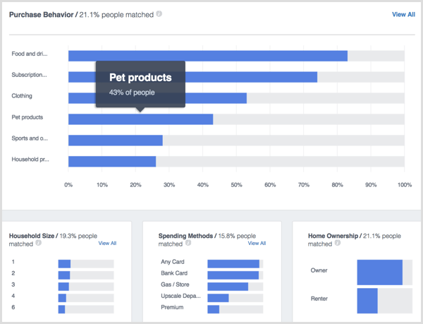 facebook-analytics-people-household-purchases