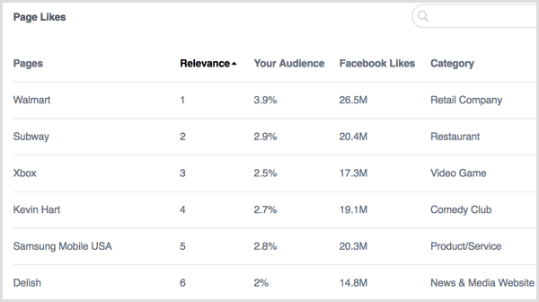 facebook-analytics-people-page-likes