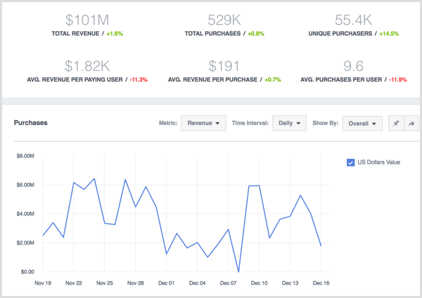 facebook-insights-view-data-for-purchases