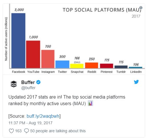 top social platforms