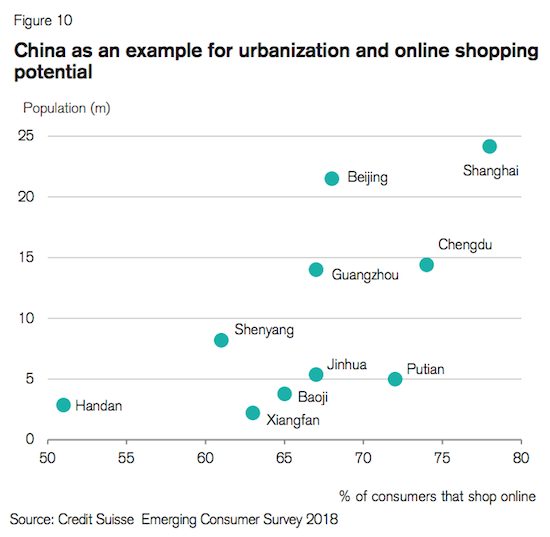china online shopping