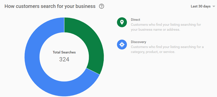 how customers search your business