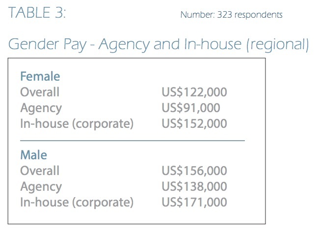 gender pay