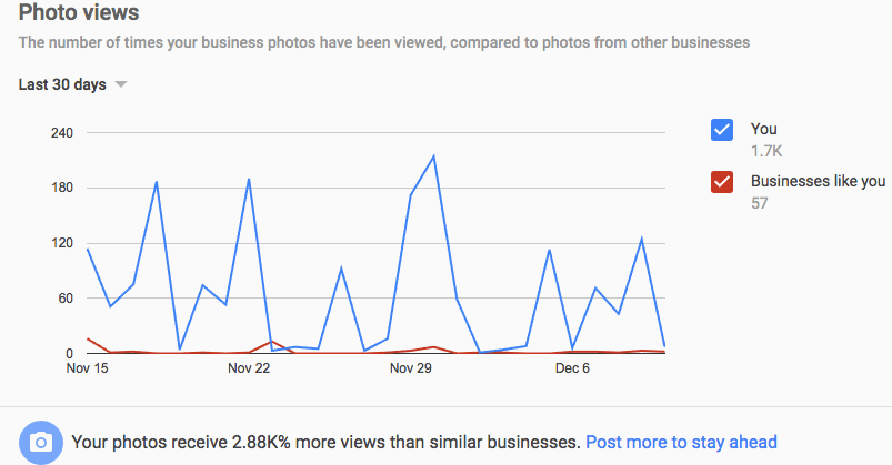google my business photo views