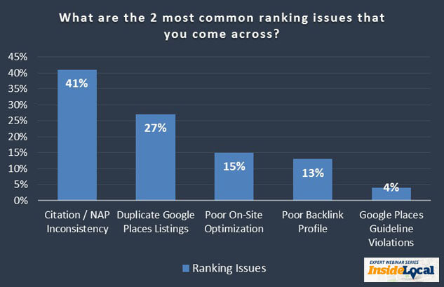 search result ranking factors