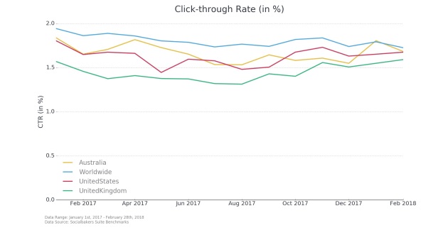 click-through rate