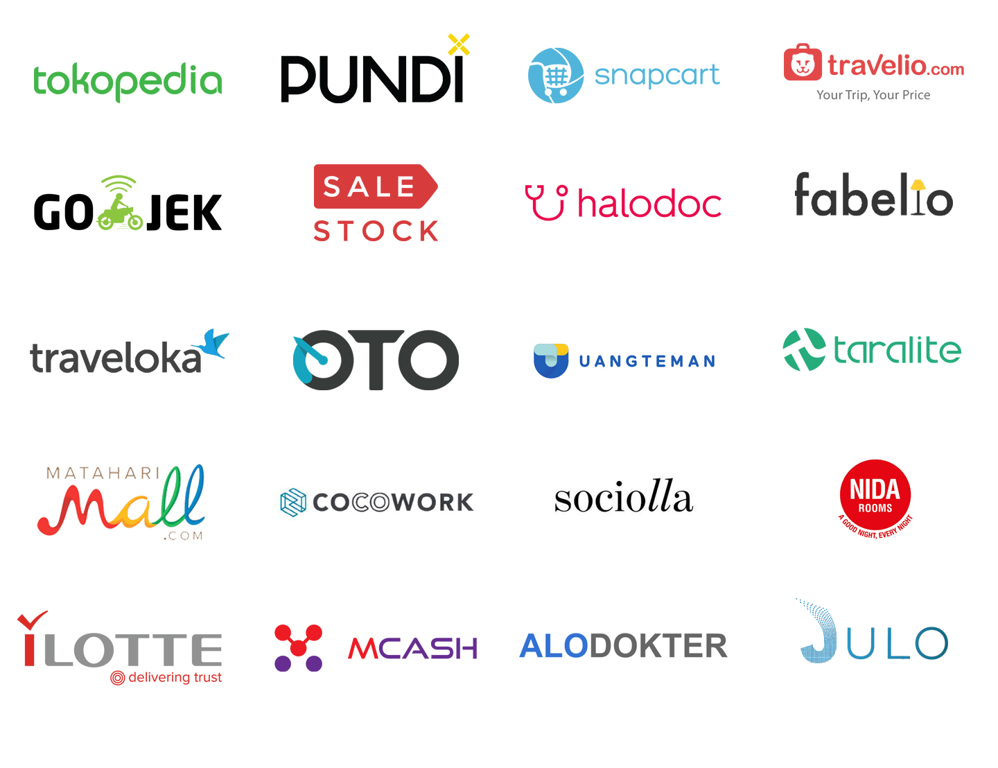 Meet the 20 top-funded startups and tech companies in Indonesia - Top4